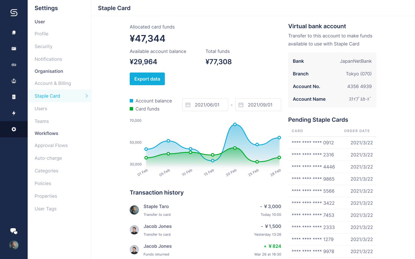 Staple Card Transactions