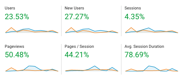 Site metrics