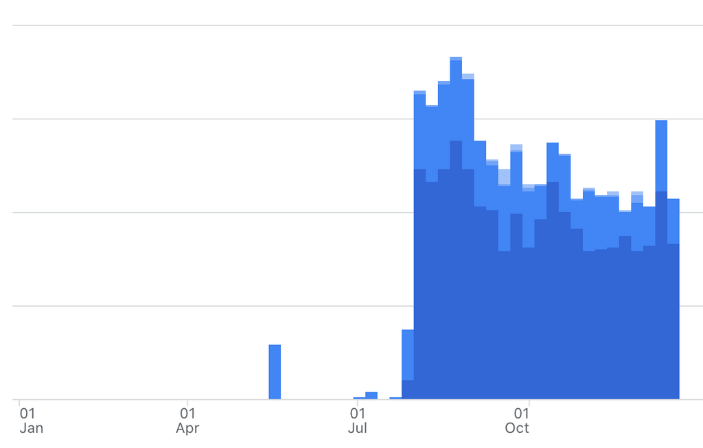 DEFMC user traffic